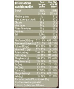 Germacao BIO, 250 g